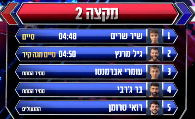 הטבלה בסוף הערב (צילום: מתוך "נינג'ה ישראל 2023", קשת 12)
