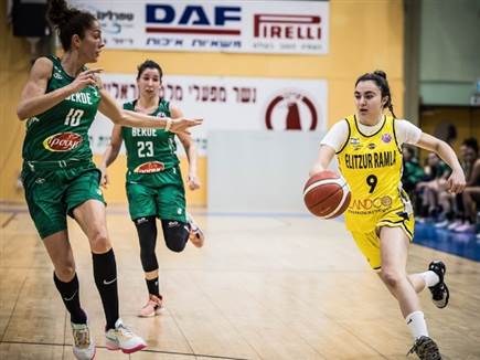 נור כיוף עם הכדור. בעונה הבאה בירושלים (קרדיט: FIBA) (צילום: ספורט 5)
