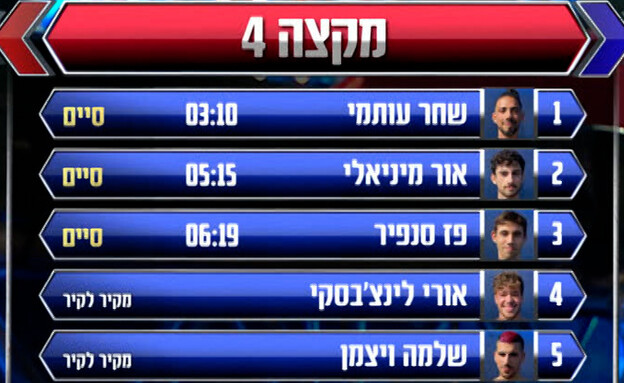 לוח עולים לחצי הגמר  (צילום: מתוך "נינג'ה ישראל 2023", קשת 12)