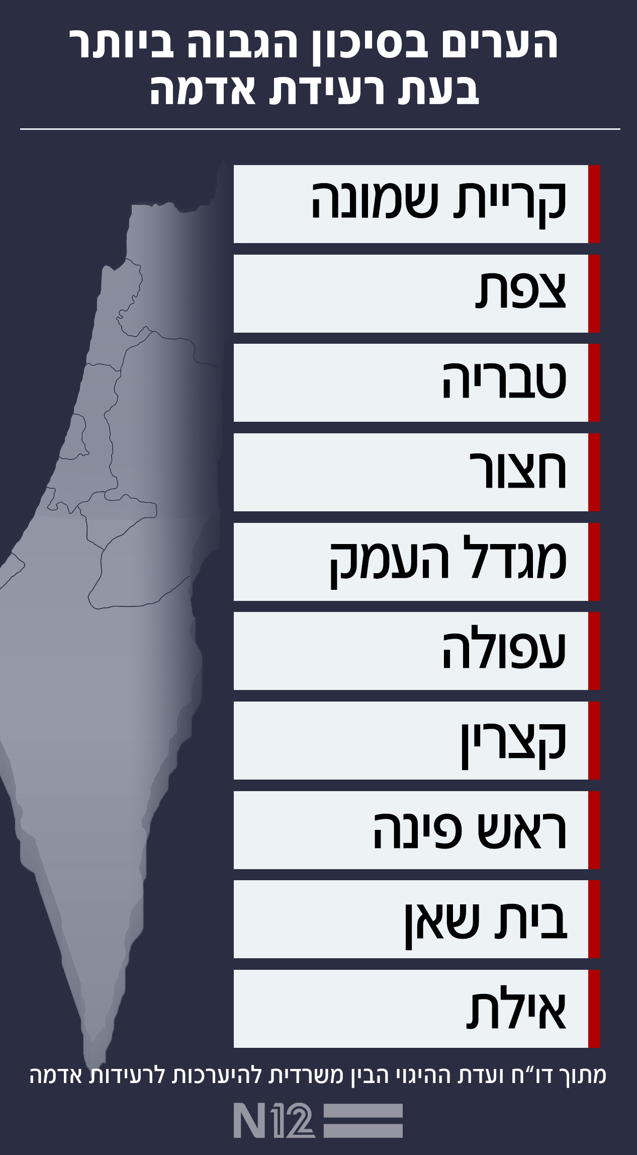 הערים בסיכון הגבוה ביותר בישראל