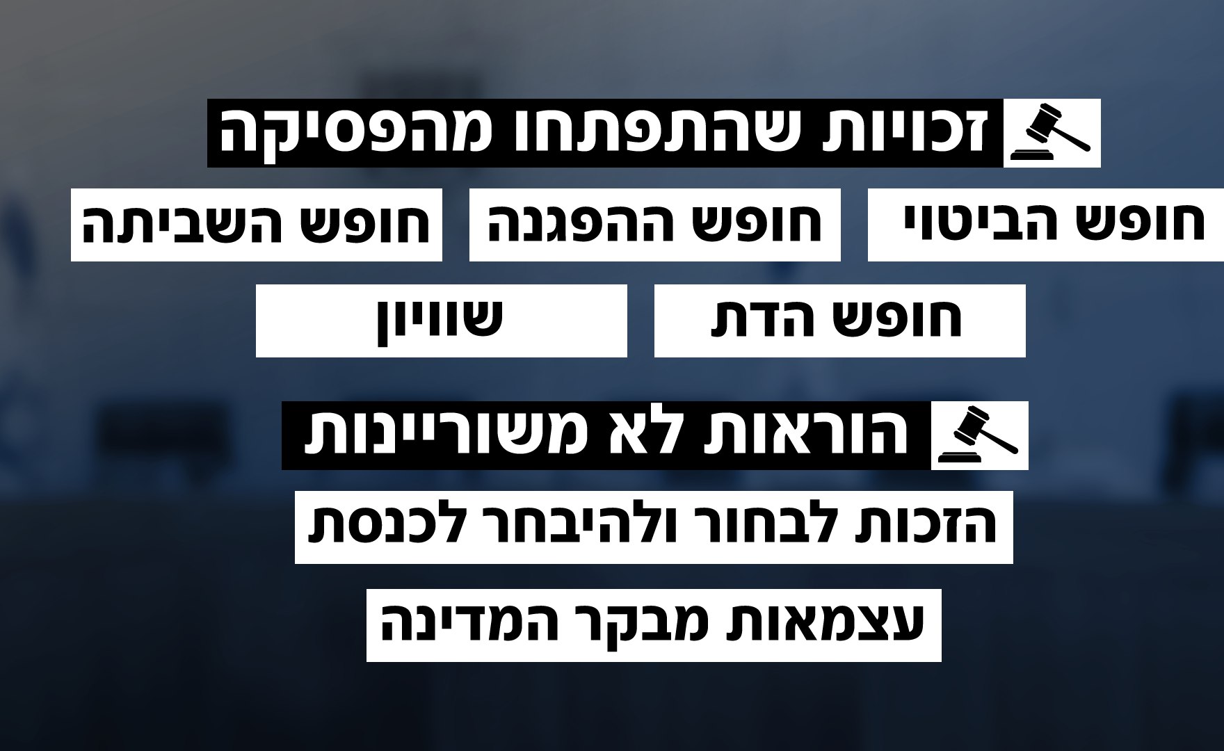 יסוד דמוקרטיה וזכויות יסוד