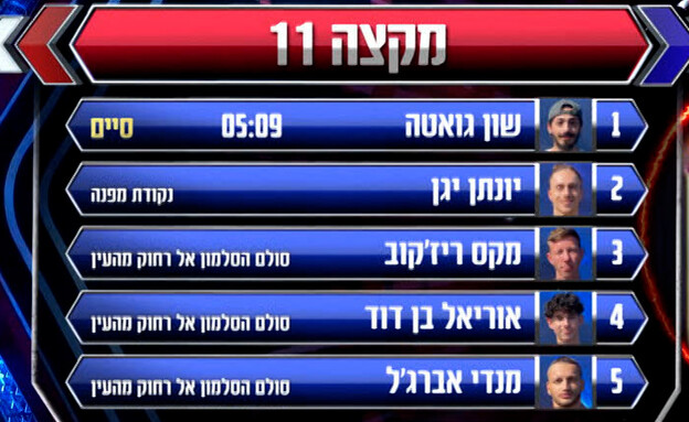 טבלה מקצה 11 (צילום: מתוך "נינג'ה ישראל 2023", קשת 12)