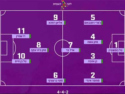 מצטייני העונה