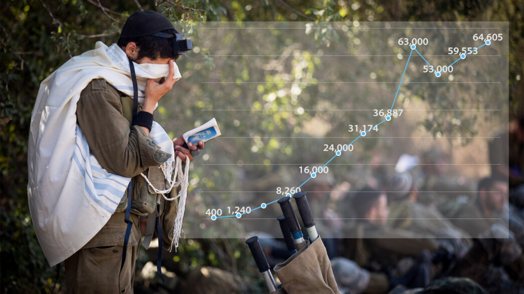 חרדים בצבא חרדים בצבא