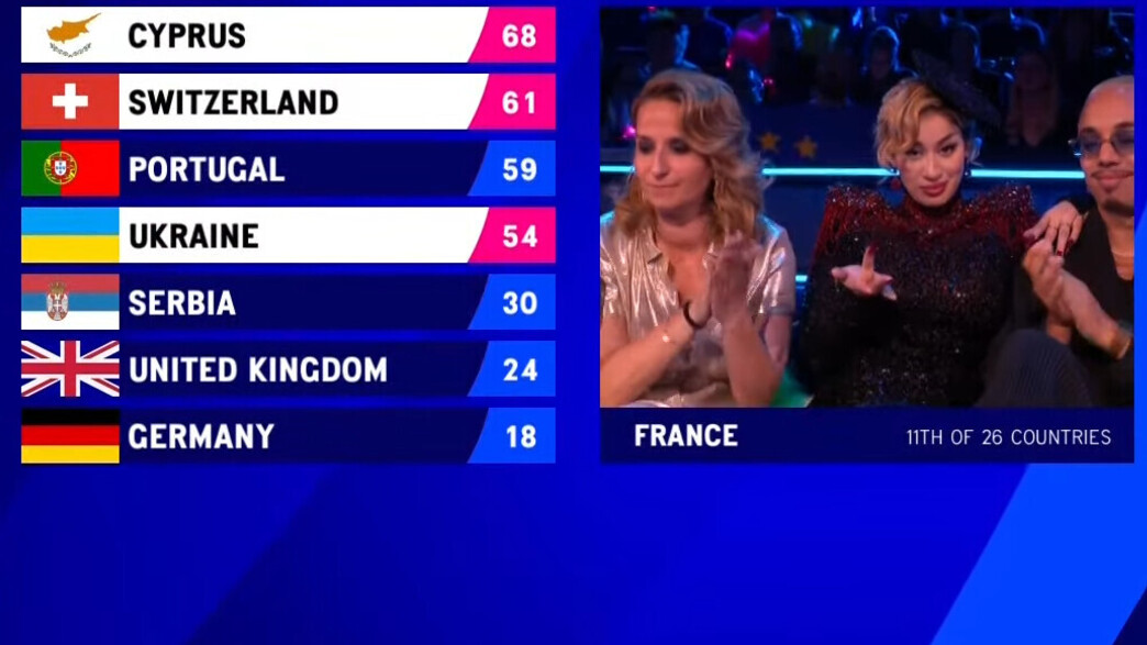 המתמודדת הצרפתייה שולפת אצבע משולשת (צילום: מתוך עמוד היוטיוב של תחרות האירוויזיון)