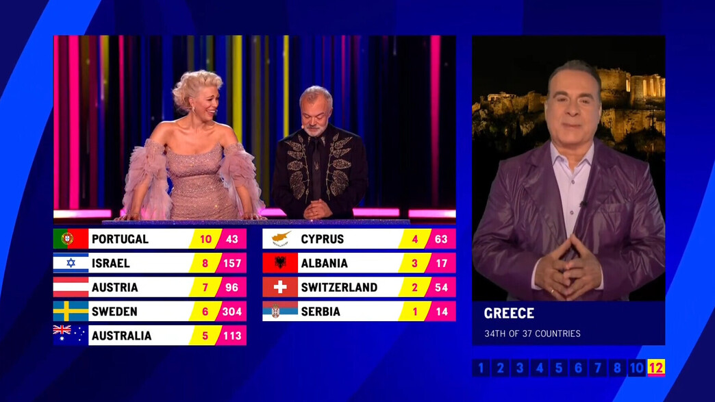 יוון נותנת 4 נקודות לקפריסין, אירוויזיון 2023