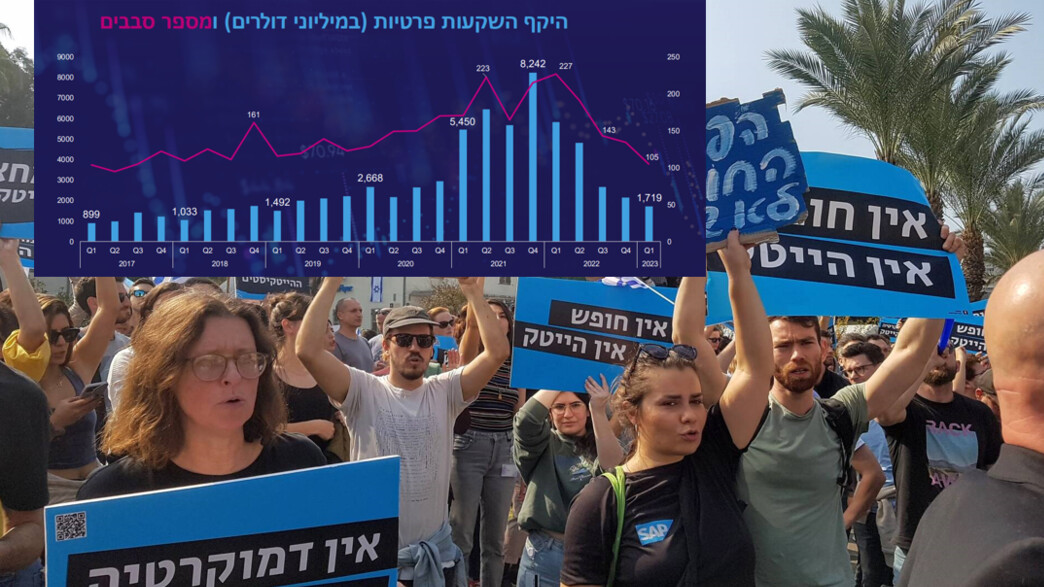 מחאת ההייטקיסטים ברחוב קפלן בתל אביב, ינואר 2023 (צילום: רשות החדשנות, ליאור באקאלו)