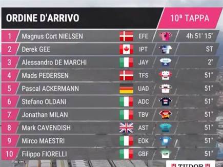 תוצאות הקטע העשירי