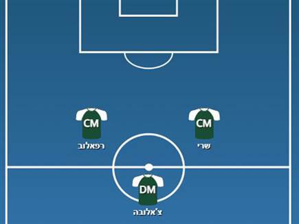 האפשרות הראשונה של חיפה