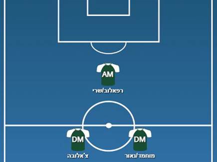 האפשרות השנייה של חיפה