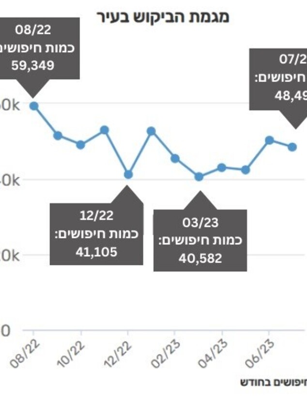 מרכז הנדלן - ירושלים 6