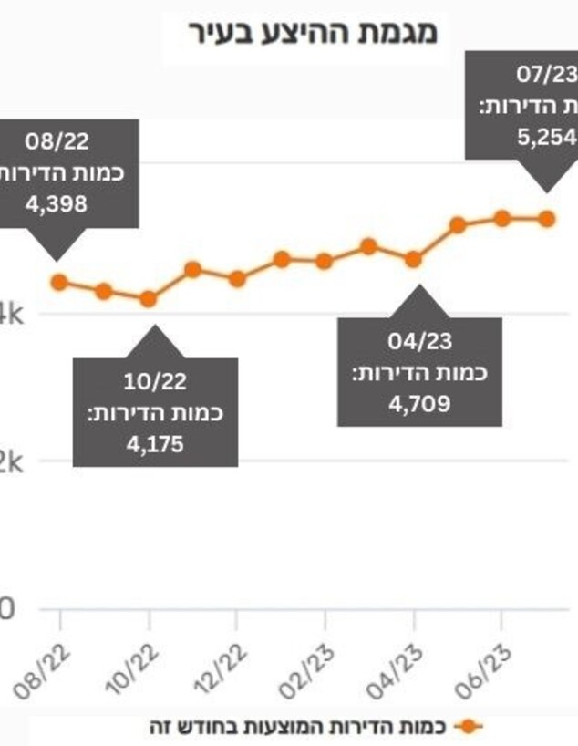 מרכז הנדלן - ירושלים 5