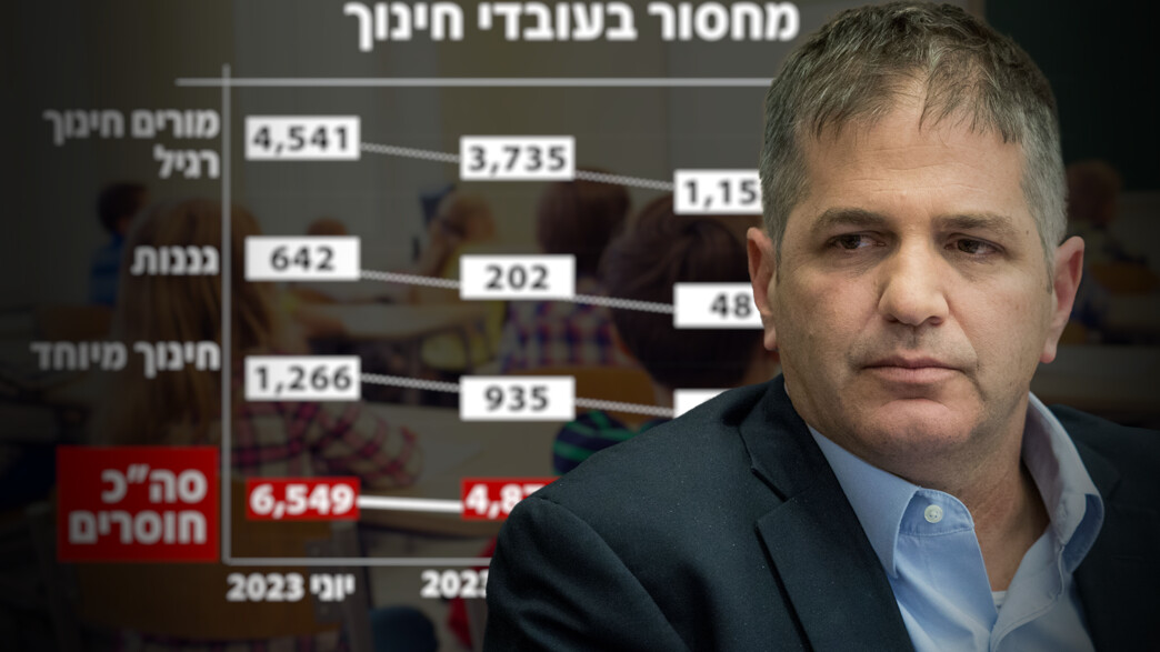 המחסור במורים, יואב קיש