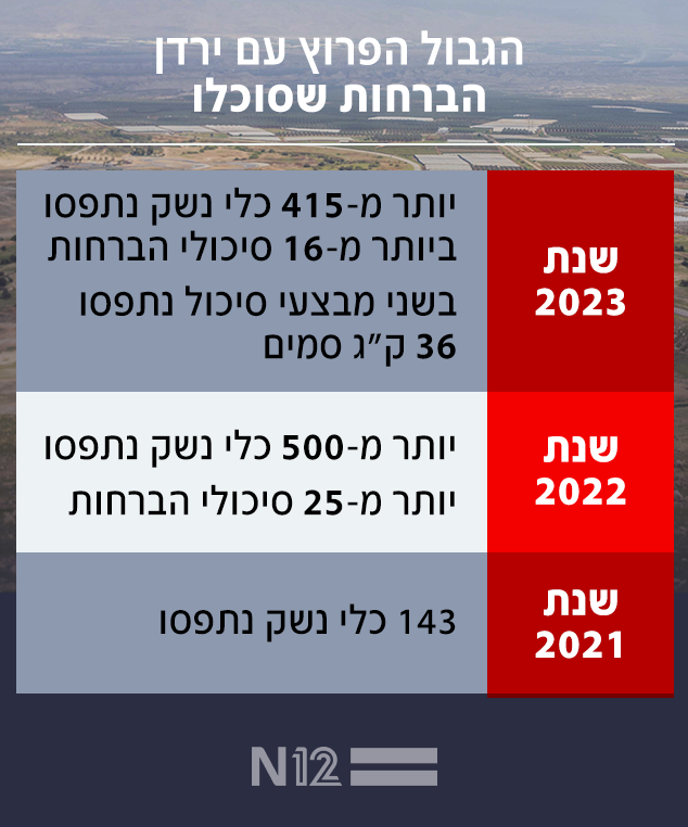 הגבול הפרוץ עם ישראל הברחות שסוכלו (עיבוד: פלאש 90)