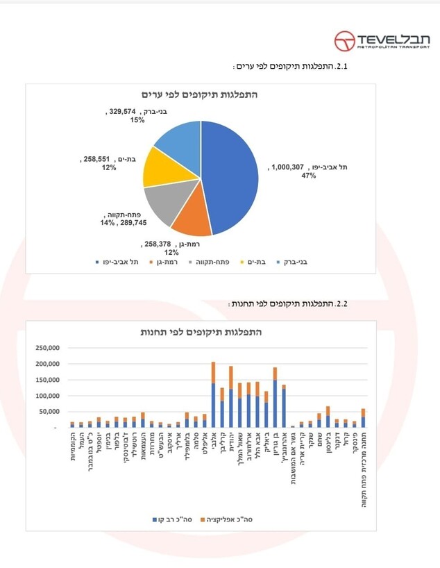 סיכום החודש הראשון של הדנקל