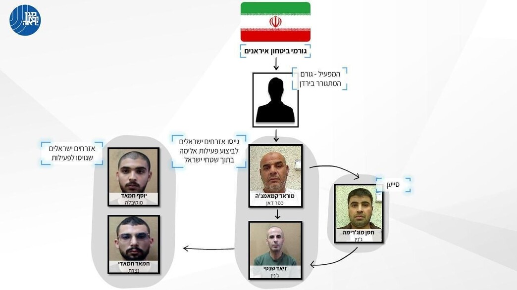סוכנים איראנים בישראל