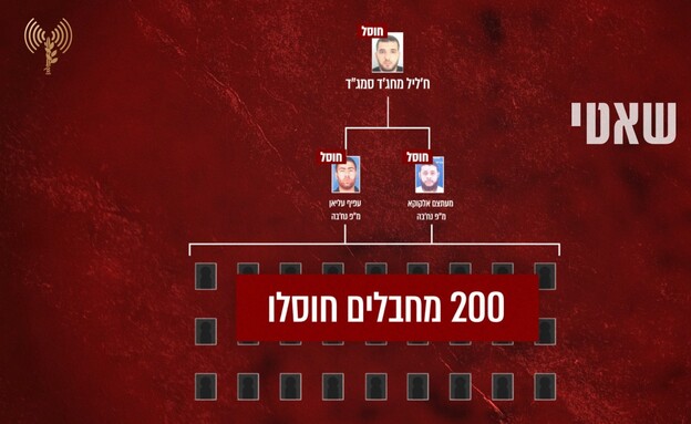 צה"ל ממשיך בסיכול תשתיות טרור של חמאס (צילום: דובר צה"ל)