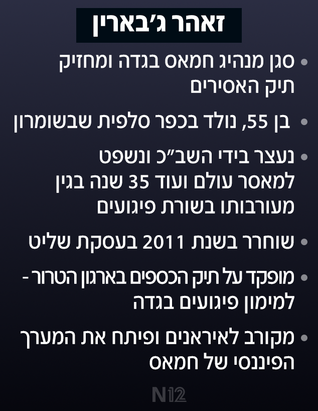 זאהר ג'בארין זאהר ג'בארין