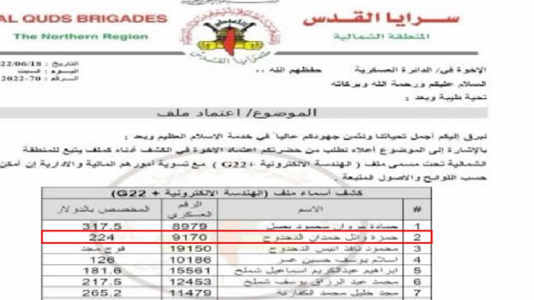מסמך של ארגון הטרור גא"פ המציין רשימת פעילי לוחמה אלקטרונית בארגון (צילום: דובר צה"ל)