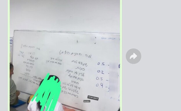 סדנת חיונך מיני באור עקיבא