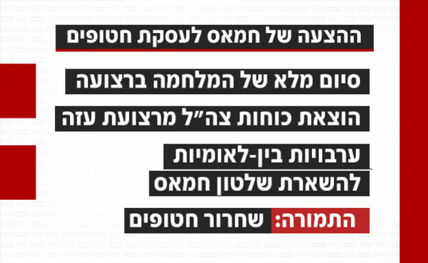 ההצעה של חמאס לעסקת חטופים (צילום: חדשות 12)