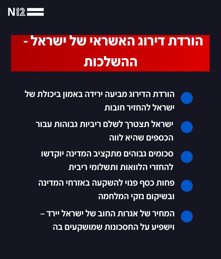 הורדת דירוג האשראי של ישראל -  ההשלכות