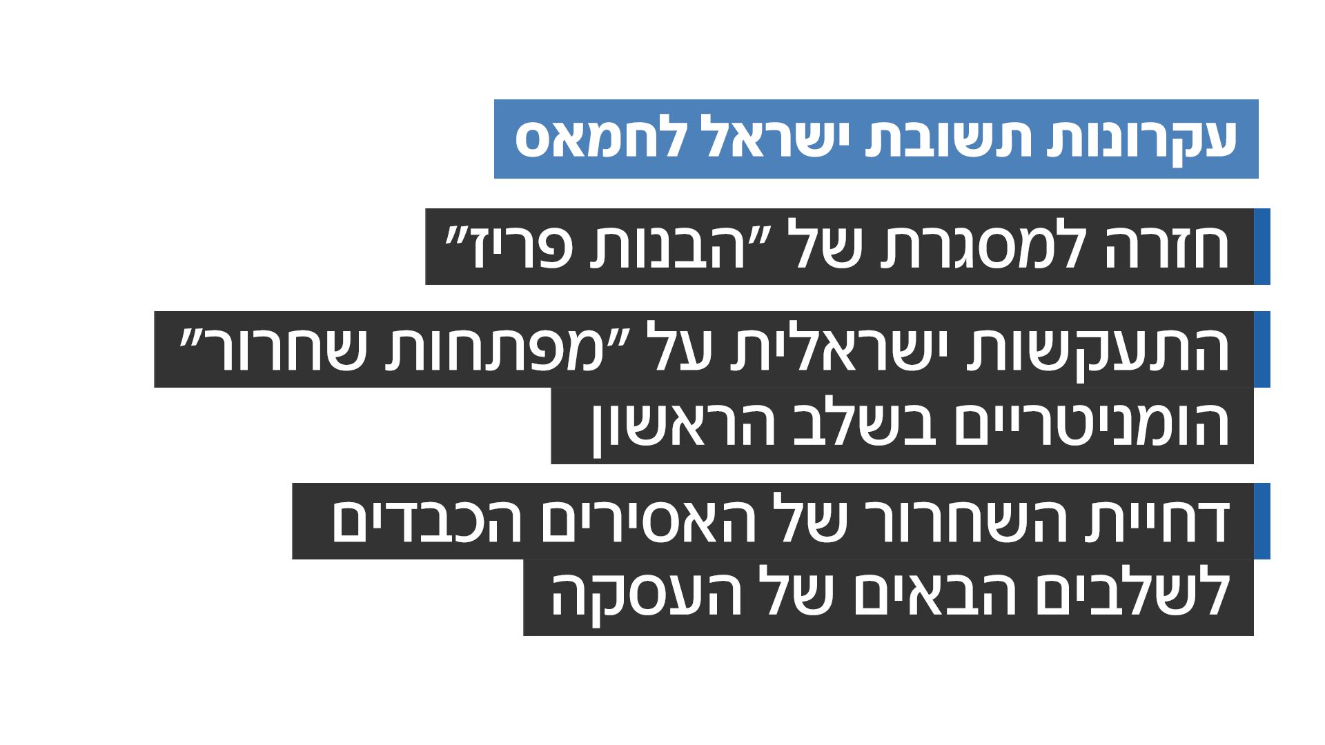 עקרונות תשובת ישראל לחמאס