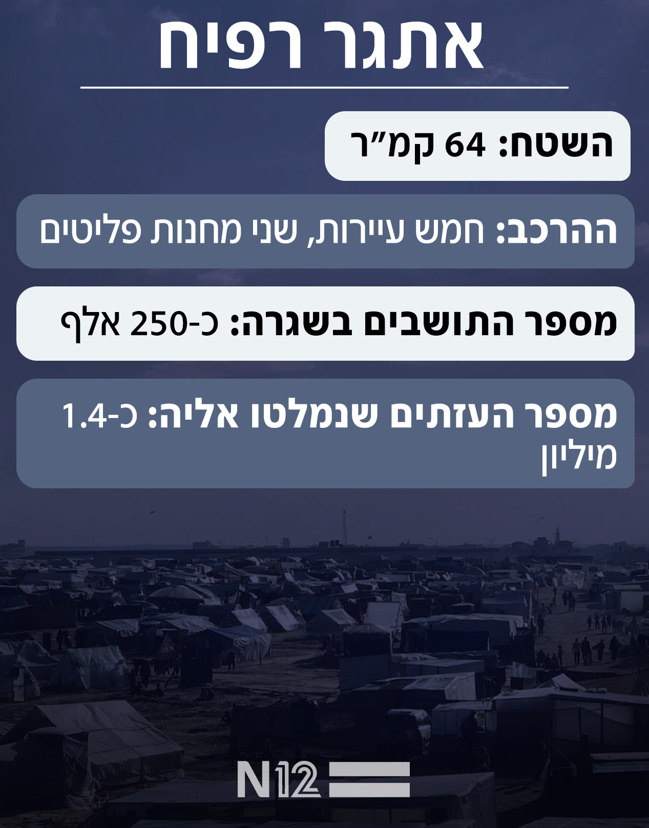 תעודת זהות רפיח