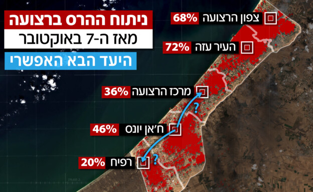 ניתוח ההרס ברצועה מאז ה-7 באוקטובר