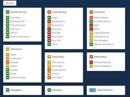 הציונים של דני אבדיה