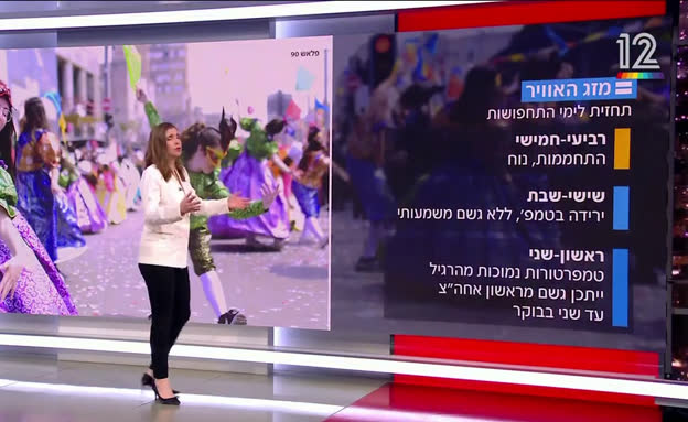 תחזית מזג האוויר: 20.3.2024