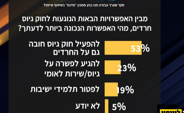 השר מיקי זוהר על סערת חוק הגיוס (צילום: מתוך 