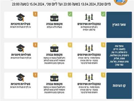 ההנחיות החדשות (צילום: ספורט 5)