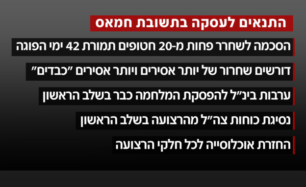 התנאים לעסקה בתשובת חמאס (צילום: חדשות 12)