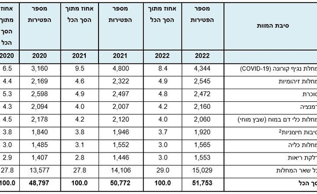 דוח הלמס