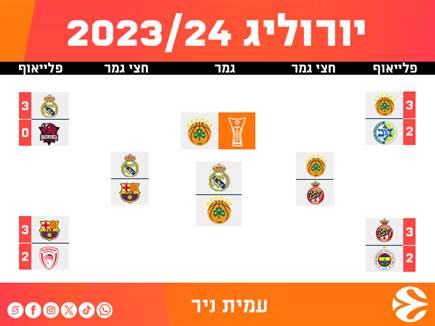 עמית ניר, פודקאסט `יורוסטפ-פוד`