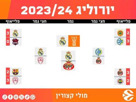 מולי קצורין, פרשן יורוליג ומאמן נבחרת ישראל ומכבי ת“א בעבר