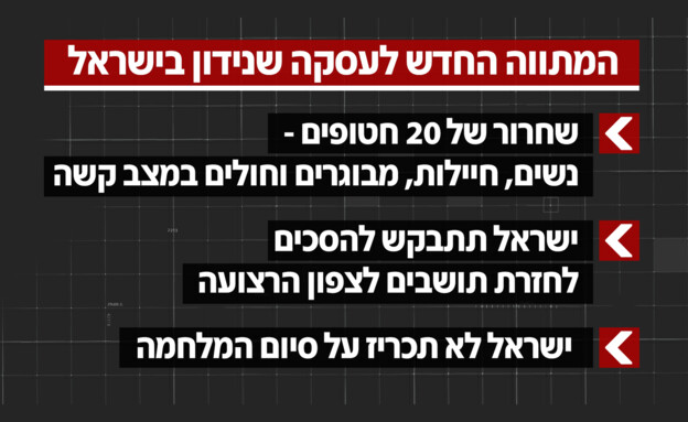 המתווה החדש לעסקה שנידון בישראל (צילום: חדשות 12)