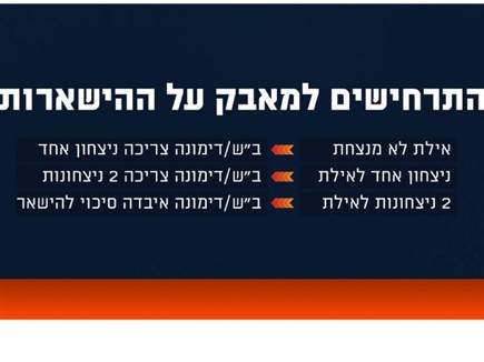 מאבק על השארות