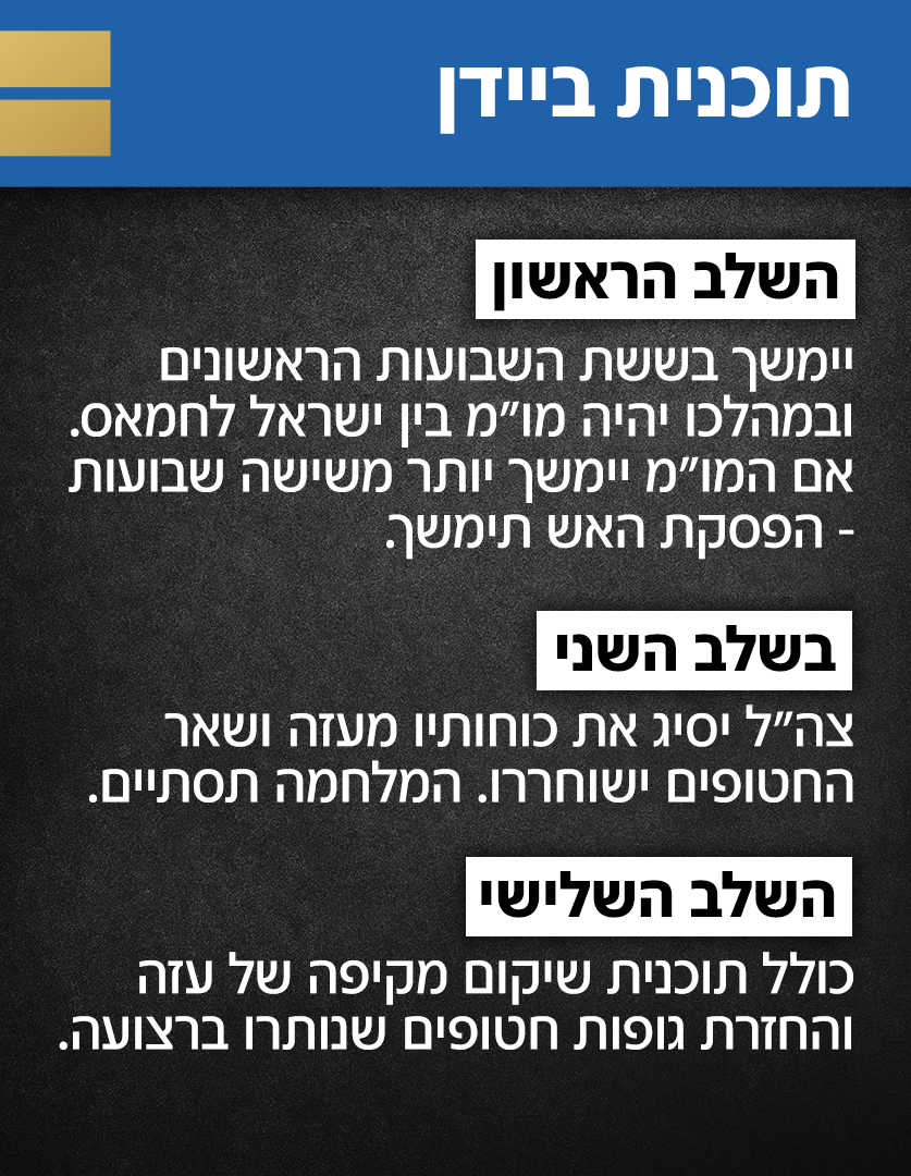 תוכנית ביידן