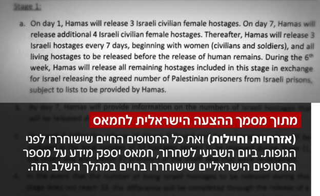 סעיפי מסמך ההצעה הישראלית לחמאס (צילום: חדשות 12)