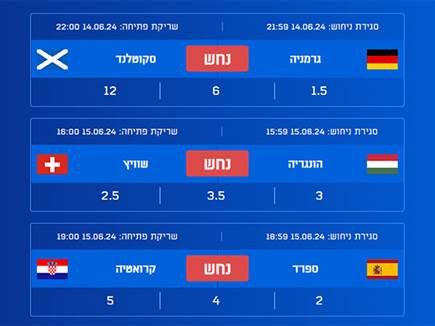 ב-“5 חבר`ה“ תנוקדו לפי היחסים (צילום: ספורט 5)