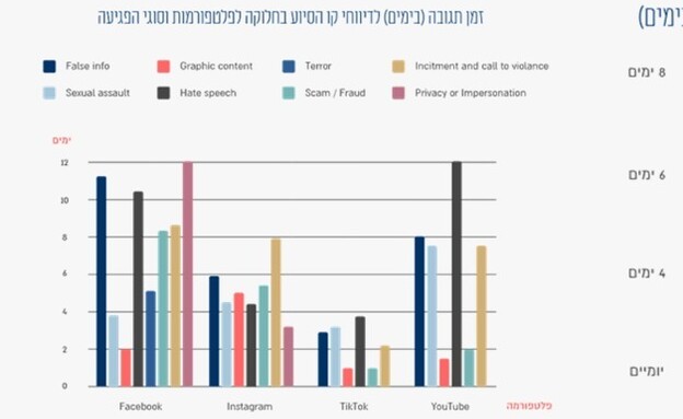 נתוני מחקר איגוד האינטרנט הישראלי (צילום: איגוד האינטרנט הישראלי)