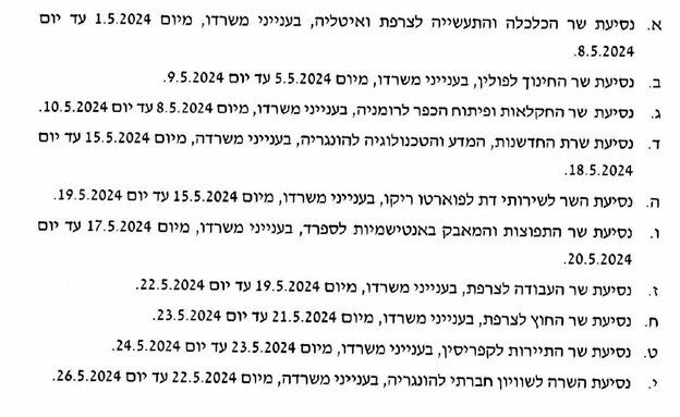 הרכבת האווירית של הפוליטיקאים בזמן מלחמה