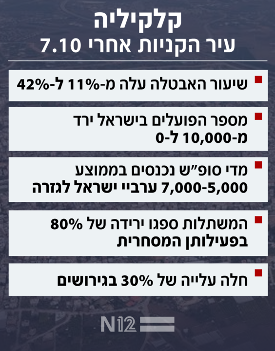 קלקיליה