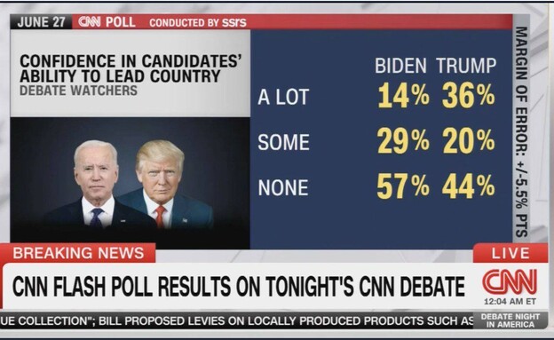 נתוני הסקר שפורסמו בCNN לאחר העימות (צילום: CNN)