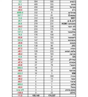 כאן נמצאות כל המעניינות (צילום: ספורט 5)