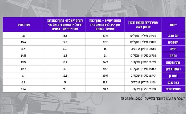 מרכז הנדל''ן