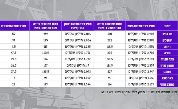 מרכז הנדלן