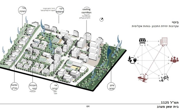 תוכנית ליצירת "אי קור" בבית שאן  (צילום: ReThink Architects)